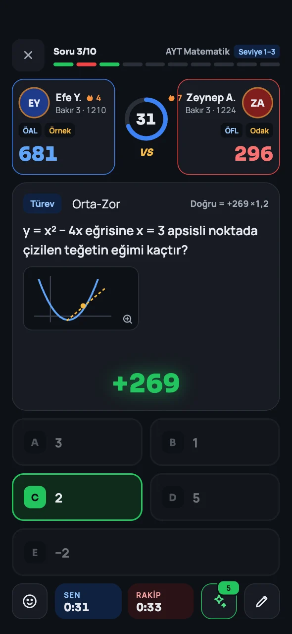 Düello ekranı: iki oyuncu aynı soruyu çözüyor, doğru şık yeşil yanıyor ve +269 puan yazılıyor.
