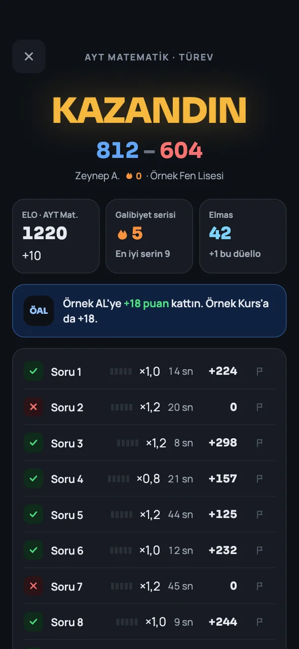 Düello sonucu: KAZANDIN, skor 812'ye 604, ELO değişimi ve soru soru puan, süre ve çarpan listesi.